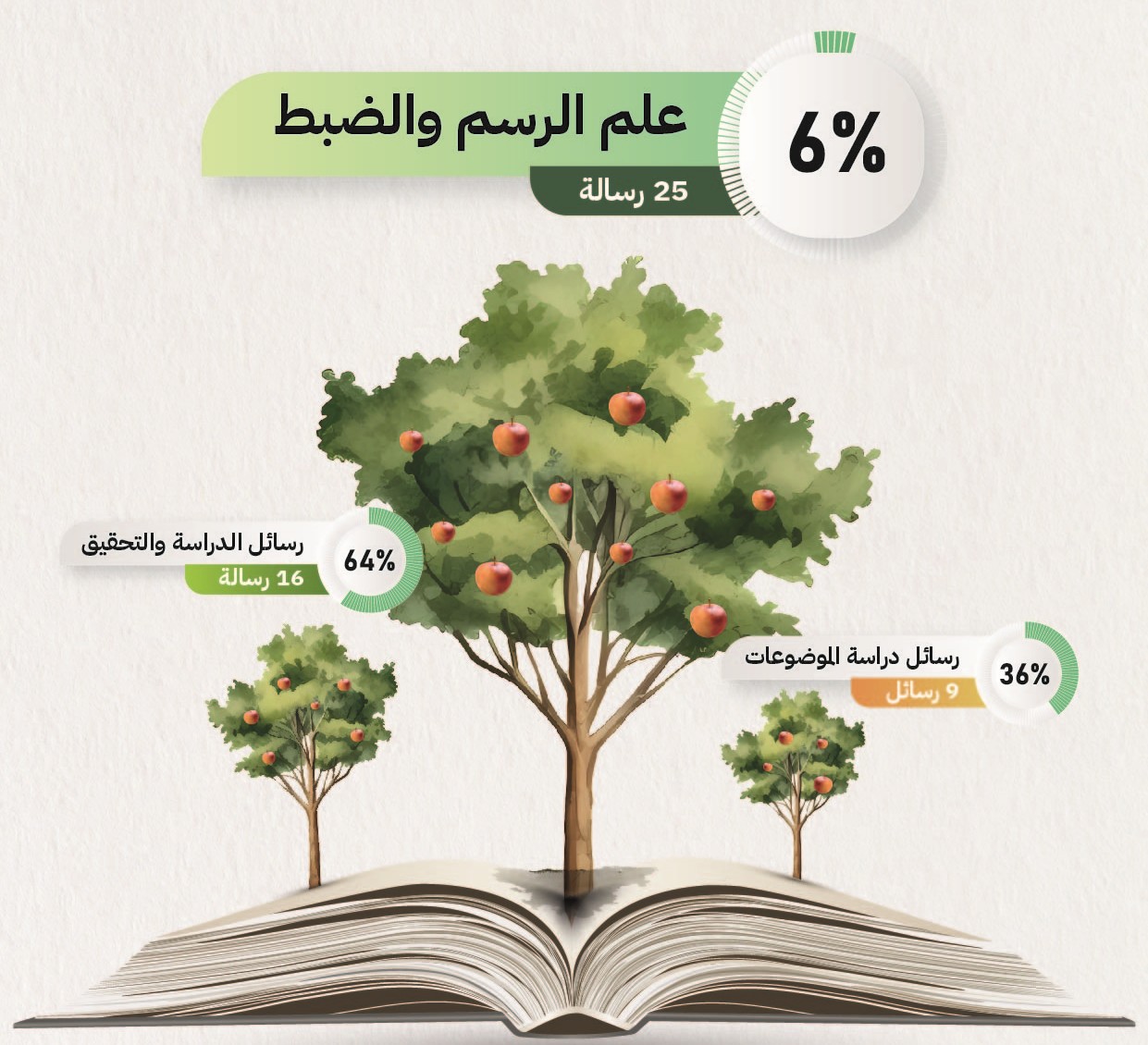 علم الرسم والضبط